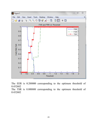 23
The EER is 0.200000 corresponding to the optimum threshold of
0.432602
The TSR is 0.800000 corresponding to the optimum threshold of
0.432602
 