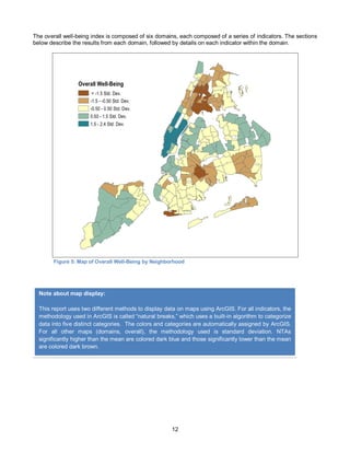 12
The overall well-being index is composed of six domains, each composed of a series of indicators. The sections
below describe the results from each domain, followed by details on each indicator within the domain.
Figure 5: Map of Overall Well-Being by Neighborhood
Overall Well-Being
< -1.5 Std. Dev.
-1.5 - -0.50 Std. Dev.
-0.50 - 0.50 Std. Dev.
0.50 - 1.5 Std. Dev.
1.5 - 2.4 Std. Dev.
Note about map display:
This report uses two different methods to display data on maps using ArcGIS. For all indicators, the
methodology used in ArcGIS is called “natural breaks,” which uses a built-in algorithm to categorize
data into five distinct categories. The colors and categories are automatically assigned by ArcGIS.
For all other maps (domains, overall), the methodology used is standard deviation. NTAs
significantly higher than the mean are colored dark blue and those significantly lower than the mean
are colored dark brown.
 
