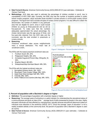 15
● Data Format & Source: American Community Survey (ACS) 2009-2013 5 year estimates – Collected at
Census Tract level
● Methodology: ACS data was used to estimate the percentage of children enrolled in pre-K, due to
unavailability of NYC DOE data. Currently, the DOE only has the number of students enrolled in public
school nursery programs, which excludes those enrolled in private schools or not-for-profit nursery school
programs. The figure from ACS includes all types of nursery school programs. It is also difficult to obtain the
denominator, the number of children in any particular
area that are eligible for pre-K, since it could include
children as young as three-years-old and as old as
five-years-old. To make sure that the numbers
adequately approximated the actual percentage, the
chosen denominator was the age group of three- and
four-year-olds obtained from the ACS data and the
numerator was the total enrolled in preschools or
nursery schools.
● Reasoning
Preschool enrollment rates across neighborhoods
have a normal distribution. The mean rate of
enrollment is 62%.
The NTAs with the lowest preschool enrollment rates are
1. Fordham South, BX, 24%
2. Ridgewood Heights, QN, 34%
3. Annadale-Huguenot-Prince’s Bay- Eltingville, SI,
36%
4. Brighton Beach, BK,38%
5. Sheepshead-Bay-Gerritsen Beach- MN, 39%
The NTAs with the highest enrollment rates are:
1. Springfield Gardens North, QN, 100%
2. Stuyvesant Town-Cooper Village, MN, 100%
3. Upper East Side-Carnegie Hall, MN, 100%
4. Yorkville, MN, 100%
5. SoHo-TriBeCa-Civic-Centre-Little Italy, MN, 100%
2. Percent of population with a Bachelor’s degree or higher
● Definition: The percentage of population with a bachelor degree or higher.
● Reasoning: The average years of schooling is a useful indicator for understanding the educational status of
a community/area and gives an idea of the average level of skills possessed by people in the area. Highly
educated individuals are less affected by unemployment, typically because educational attainment makes an
individual more attractive in the workforce (OECD, 2011). Since the average “years of education” is not a
readily available statistic at the community level, the percent of population with a Bachelor’s degree is used
as a proxy.
● Data Format & Source: American Community Survey (ACS) 2009-2013 5 year estimates – Collected at
Census Tract Level
Figure 7: Histogram - Percent Enrolled in Pre-K
Figure 8: Percent Enrolled in Pre-K by Neighborhood
Pre-K Enrollment
% of 3- and 4-Year olds enrolled
in pre-K
0% to 45%
45% to 57%
57% to 68%
68% to 86%
86% to 100%
 