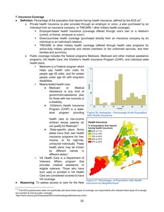 25
7. Insurance Coverage
● Definition: Percentage of the population that reports having health insurance, defined by the ACS as
7
:
o Private health insurance (a plan provided through an employer or union, a plan purchased by an
individual from an insurance company, or TRICARE / other military health coverage).
 Employer-based health insurance (coverage offered through one's own or a relative's
current, or former, employer or union).
 Direct-purchase health coverage (purchased directly from an insurance company by an
individual or an individual's relative).
 TRICARE or other military health coverage (offered through health care programs for
active-duty military personnel and retired members of the uniformed services, and their
families and survivors).
o Public coverage includes the federal programs Medicare, Medicaid and other medical assistance
programs, VA Health Care, the Children’s Health Insurance Program (CHIP), and individual state
health plans.
▪ Medicare is a Federal program which
helps pay health care costs for
people age 65 older, and for certain
people under age 65 with long-term
disabilities.
▪ Means-tested health care:
● Medicaid or Medical
Assistance is any kind of
government-assistance plan
for those with low incomes or
a disability.
● Children's Health Insurance
Program (CHIP) is a state-
level program providing
health care to low-income
children whose parents do
not qualify for Medicaid.*
● State-specific plans: Some
states have their own health
insurance programs for low-
income, or for high-risk,
uninsured individuals. These
health plans may be known
by different names in
different states.*
▪ VA Health Care is a Department of
Veterans Affairs program that
provides medical assistance to
eligible veterans. Those who have
ever used or enrolled in VA Health
Care are considered covered to have
VA coverage.
● Reasoning: To assess access to care for the New
7
* The ACS questionnaire does not specifically ask about these types of coverage, but respondents who indicate these types of coverage
are counted as having public coverage.
http://www.census.gov/hhes/www/hlthins/methodology/definitions/acs.html
Figure 26: Histogram - Percentage of the Population
with Health Insurance
Figure 27: Percentage of Population with Health
Insurance by Neighborhood
Health Insurance
% of population that reports
having health insurance
65% to 71%
71% to 78%
78% to 82%
82% to 87%
87% to 92%
 