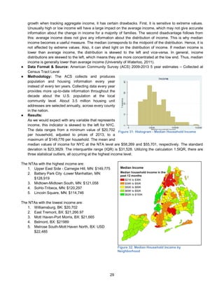 29
growth when tracking aggregate income, it has certain drawbacks. First, it is sensitive to extreme values.
Unusually high or low income will have a large impact on the average income, which may not give accurate
information about the change in income for a majority of families. The second disadvantage follows from
this: average income does not give any information about the distribution of income. This is why median
income becomes a useful measure. The median corresponds to the midpoint of the distribution. Hence, it is
not affected by extreme values. Also, it can shed light on the distribution of income. If median income is
lower than average income, the distribution is skewed to the left and vice-versa. In general, income
distributions are skewed to the left, which means they are more concentrated at the low end. Thus, median
income is generally lower than average income (University of Waterloo, 2011).
● Data Format & Source: American Community Survey (ACS) 2009-2013 5 year estimates – Collected at
Census Tract Level
● Methodology: The ACS collects and produces
population and housing information every year
instead of every ten years. Collecting data every year
provides more up-to-date information throughout the
decade about the U.S. population at the local
community level. About 3.5 million housing unit
addresses are selected annually, across every county
in the nation.
● Results:
As we would expect with any variable that represents
income, this indicator is skewed to the left for NYC.
The data ranges from a minimum value of $20,702
per household, adjusted to prices of 2013, to a
maximum of $149,776 per household. The mean and
median values of income for NYC at the NTA level are $58,269 and $55,701, respectively. The standard
deviation is $23,3829. The interquartile range (IQR) is $31,528. Utilizing the calculation 1.5IQR, there are
three statistical outliers, all occurring at the highest income level.
The NTAs with the highest income are:
1. Upper East Side - Carnegie Hill, MN: $149,775
2. Battery Park City -Lower Manhattan, MN:
$128,919
3. Midtown-Midtown South, MN: $121,058
4. SoHo-Tribeca, MN: $120,297
5. Lincoln Square, MN: $114,746
The NTAs with the lowest income are:
1. Williamsburg, BK: $20,702
2. East Tremont, BX: $21,266.97
3. Mott Haven-Port Morris, BX: $21,665
4. Belmont, BX: $21989
5. Melrose South-Mott Haven North, BX: USD
$22,485
Figure 31: Histogram - Median Household Income
Figure 32: Median Household Income by
Neighborhood
Median Income
Median household income in the
past 12 months
$21K to $36K
$36K to $50K
$50K to $69K
$69K to $92K
$92K to $150K
 