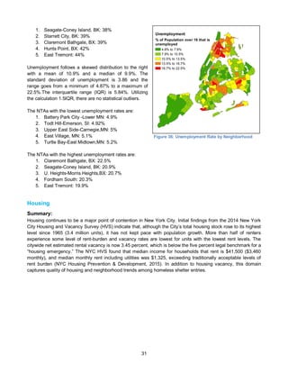 31
1. Seagate-Coney Island, BK: 38%
2. Starrett City, BK: 39%
3. Claremont Bathgate, BX: 39%
4. Hunts Point, BX: 42%
5. East Tremont: 44%
Unemployment follows a skewed distribution to the right
with a mean of 10.9% and a median of 9.9%. The
standard deviation of unemployment is 3.86 and the
range goes from a minimum of 4.87% to a maximum of
22.5%.The interquartile range (IQR) is 5.84%. Utilizing
the calculation 1.5IQR, there are no statistical outliers.
The NTAs with the lowest unemployment rates are:
1. Battery Park City -Lower MN: 4.9%
2. Todt Hill-Emerson, SI: 4.92%
3. Upper East Side-Carnegie,MN: 5%
4. East Village, MN: 5.1%
5. Turtle Bay-East Midtown,MN: 5.2%
The NTAs with the highest unemployment rates are:
1. Claremont Bathgate, BX: 22.5%
2. Seagate-Coney Island, BK: 20.9%
3. U. Heights-Morris Heights,BX: 20.7%
4. Fordham South: 20.3%
5. East Tremont: 19.9%
Housing
Summary:
Housing continues to be a major point of contention in New York City. Initial findings from the 2014 New York
City Housing and Vacancy Survey (HVS) indicate that, although the City’s total housing stock rose to its highest
level since 1965 (3.4 million units), it has not kept pace with population growth. More than half of renters
experience some level of rent-burden and vacancy rates are lowest for units with the lowest rent levels. The
citywide net estimated rental vacancy is now 3.45 percent, which is below the five percent legal benchmark for a
“housing emergency.” The NYC HVS found that median income for households that rent is $41,500 ($3,460
monthly), and median monthly rent including utilities was $1,325, exceeding traditionally acceptable levels of
rent burden (NYC Housing Prevention & Development, 2015). In addition to housing vacancy, this domain
captures quality of housing and neighborhood trends among homeless shelter entries.
Figure 36: Unemployment Rate by Neighborhood
Unemployment
% of Population over 16 that is
unemployed
4.8% to 7.9%
7.9% to 10.5%
10.5% to 13.5%
13.5% to 16.7%
16.7% to 22.5%
 