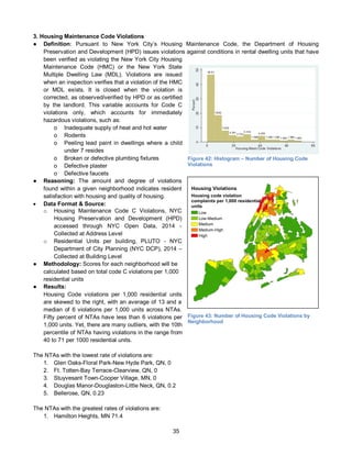 35
3. Housing Maintenance Code Violations
● Definition: Pursuant to New York City’s Housing Maintenance Code, the Department of Housing
Preservation and Development (HPD) issues violations against conditions in rental dwelling units that have
been verified as violating the New York City Housing
Maintenance Code (HMC) or the New York State
Multiple Dwelling Law (MDL). Violations are issued
when an inspection verifies that a violation of the HMC
or MDL exists. It is closed when the violation is
corrected, as observed/verified by HPD or as certified
by the landlord. This variable accounts for Code C
violations only, which accounts for immediately
hazardous violations, such as:
o Inadequate supply of heat and hot water
o Rodents
o Peeling lead paint in dwellings where a child
under 7 resides
o Broken or defective plumbing fixtures
o Defective plaster
o Defective faucets
● Reasoning: The amount and degree of violations
found within a given neighborhood indicates resident
satisfaction with housing and quality of housing.
 Data Format & Source:
o Housing Maintenance Code C Violations, NYC
Housing Preservation and Development (HPD)
accessed through NYC Open Data, 2014 -
Collected at Address Level
o Residential Units per building, PLUTO - NYC
Department of City Planning (NYC DCP), 2014 –
Collected at Building Level
● Methodology: Scores for each neighborhood will be
calculated based on total code C violations per 1,000
residential units
● Results:
Housing Code violations per 1,000 residential units
are skewed to the right, with an average of 13 and a
median of 6 violations per 1,000 units across NTAs.
Fifty percent of NTAs have less than 6 violations per
1,000 units. Yet, there are many outliers, with the 10th
percentile of NTAs having violations in the range from
40 to 71 per 1000 residential units.
The NTAs with the lowest rate of violations are:
1. Glen Oaks-Floral Park-New Hyde Park, QN, 0
2. Ft. Totten-Bay Terrace-Clearview, QN, 0
3. Stuyvesant Town-Cooper Village, MN, 0
4. Douglas Manor-Douglaston-Little Neck, QN, 0.2
5. Bellerose, QN, 0.23
The NTAs with the greatest rates of violations are:
1. Hamilton Heights, MN 71.4
Figure 42: Histogram – Number of Housing Code
Violations
Housing Violations
Housing code violation
complaints per 1,000 residential
units
Low
Low-Medium
Medium
Medium-High
High
Figure 43: Number of Housing Code Violations by
Neighborhood
 