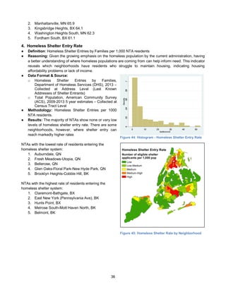 36
2. Manhattanville, MN 65.9
3. Kingsbridge Heights, BX 64.1
4. Washington Heights South, MN 62.3
5. Fordham South, BX 61.1
4. Homeless Shelter Entry Rate
● Definition: Homeless Shelter Entries by Families per 1,000 NTA residents
● Reasoning: Given the growing emphasis on the homeless population by the current administration, having
a better understanding of where homeless populations are coming from can help inform need. This indicator
reveals which neighborhoods have residents who struggle to maintain housing, indicating housing
affordability problems or lack of income.
● Data Format & Source:
o Homeless Shelter Entries by Families,
Department of Homeless Services (DHS), 2013 –
Collected at Address Level (Last Known
Addresses of Shelter Entrants)
o Total Population, American Community Survey
(ACS), 2009-2013 5 year estimates – Collected at
Census Tract Level
● Methodology: Homeless Shelter Entries per 1000
NTA residents.
● Results: The majority of NTAs show none or very low
levels of homeless shelter entry rate. There are some
neighborhoods, however, where shelter entry can
reach markedly higher rates
NTAs with the lowest rate of residents entering the
homeless shelter system:
1. Auburndale, QN
2. Fresh Meadows-Utopia, QN
3. Bellerose, QN
4. Glen Oaks-Floral Park-New Hyde Park, QN
5. Brooklyn Heights-Cobble Hill, BK
NTAs with the highest rate of residents entering the
homeless shelter system:
1. Claremont-Bathgate, BX
2. East New York (Pennsylvania Ave), BK
3. Hunts Point, BX
4. Melrose South-Mott Haven North, BK
5. Belmont, BK
Figure 44: Histogram - Homeless Shelter Entry Rate
Homeless Shelter Entry Rate
Number of eligible shelter
applicants per 1,000 pop
Low
Low-Medium
Medium
Medium-High
High
Figure 45: Homeless Shelter Rate by Neighborhood
 