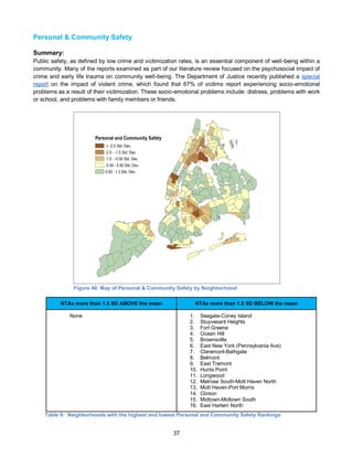 37
Personal & Community Safety
Summary:
Public safety, as defined by low crime and victimization rates, is an essential component of well-being within a
community. Many of the reports examined as part of our literature review focused on the psychosocial impact of
crime and early life trauma on community well-being. The Department of Justice recently published a special
report on the impact of violent crime, which found that 67% of victims report experiencing socio-emotional
problems as a result of their victimization. These socio-emotional problems include: distress, problems with work
or school, and problems with family members or friends.
Figure 46: Map of Personal & Community Safety by Neighborhood
NTAs more than 1.5 SD ABOVE the mean NTAs more than 1.5 SD BELOW the mean
None 1. Seagate-Coney Island
2. Stuyvesant Heights
3. Fort Greene
4. Ocean Hill
5. Brownsville
6. East New York (Pennsylvania Ave)
7. Claremont-Bathgate
8. Belmont
9. East Tremont
10. Hunts Point
11. Longwood
12. Melrose South-Mott Haven North
13. Mott Haven-Port Morris
14. Clinton
15. Midtown-Midtown South
16. East Harlem North
Table 6: Neighborhoods with the highest and lowest Personal and Community Safety Rankings
Personal and Community Safety
< -2.5 Std. Dev.
-2.5 - -1.5 Std. Dev.
-1.5 - -0.50 Std. Dev.
-0.50 - 0.50 Std. Dev.
0.50 - 1.3 Std. Dev.
 