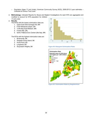 39
o Population (Ages 17 and Under), American Community Survey (ACS), 2009-2013 5 year estimates –
Collected at Census Tract Level
● Methodology: Indicated Reports for Abuse and Neglect Investigations for each NTA are aggregated and
modified to account for NTA population for children
17 and under.
● Results:
The NTAs with the lowest victimization rates are:
1. Upper East Side-Carnegie Hill, MN
2. Fresh Meadows-Utopia, QN
3. Turtle Bay-East Midtown, MN
4. Forest Hills, QN,
5. SoHo-TriBeCa-Civic Center-Little Italy, MN
The NTAs with the highest victimization rates are:
1. Brownsville, BK
2. Seagate-Coney Island, BK
3. Hunts Point, BX
4. Longwood, BX
5. Stuyvesant Heights, BK
Victimization Rate
Reported cases of child abuse
and neglect per 1,000 children
Low
Low-Medium
Medium
Medium - High
High
Figure 50: Victimization Rates by Neighborhood
Figure 49: Histogram Victimization Rates
 