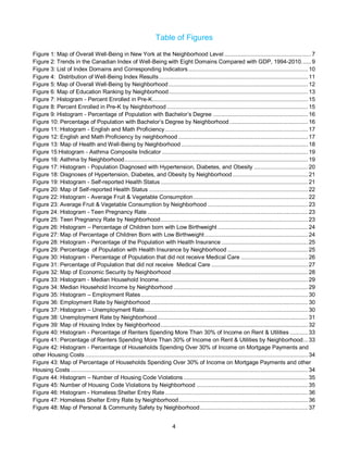 4
Table of Figures
Figure 1: Map of Overall Well-Being in New York at the Neighborhood Level .....................................................7
Figure 2: Trends in the Canadian Index of Well-Being with Eight Domains Compared with GDP, 1994-2010......9
Figure 3: List of Index Domains and Corresponding Indicators......................................................................... 10
Figure 4: Distribution of Well-Being Index Results........................................................................................... 11
Figure 5: Map of Overall Well-Being by Neighborhood ..................................................................................... 12
Figure 6: Map of Education Ranking by Neighborhood..................................................................................... 13
Figure 7: Histogram - Percent Enrolled in Pre-K............................................................................................... 15
Figure 8: Percent Enrolled in Pre-K by Neighborhood ...................................................................................... 15
Figure 9: Histogram - Percentage of Population with Bachelor’s Degree .......................................................... 16
Figure 10: Percentage of Population with Bachelor’s Degree by Neighborhood................................................ 16
Figure 11: Histogram - English and Math Proficiency ....................................................................................... 17
Figure 12: English and Math Proficiency by neighborhood ............................................................................... 17
Figure 13: Map of Health and Well-Being by Neighborhood ............................................................................. 18
Figure 15:Histogram - Asthma Composite Indicator ......................................................................................... 19
Figure 16: Asthma by Neighborhood................................................................................................................ 19
Figure 17: Histogram - Population Diagnosed with Hypertension, Diabetes, and Obesity ................................. 20
Figure 18: Disgnoses of Hypertension, Diabetes, and Obesity by Neighborhood.............................................. 21
Figure 19: Histogram - Self-reported Health Status .......................................................................................... 21
Figure 20: Map of Self-reported Health Status ................................................................................................. 22
Figure 22: Histogram - Average Fruit & Vegetable Consumption...................................................................... 22
Figure 23: Average Fruit & Vegetable Consumption by Neighborhood ............................................................. 23
Figure 24: Histogram - Teen Pregnancy Rate .................................................................................................. 23
Figure 25: Teen Pregnancy Rate by Neighborhood.......................................................................................... 23
Figure 26: Histogram – Percentage of Children born with Low Birthweight ....................................................... 24
Figure 27: Map of Percentage of Children Born with Low Birthweight ............................................................... 24
Figure 28: Histogram - Percentage of the Population with Health Insurance..................................................... 25
Figure 29: Percentage of Population with Health Insurance by Neighborhood ................................................. 25
Figure 30: Histogram - Percentage of Population that did not receive Medical Care ......................................... 26
Figure 31: Percentage of Population that did not receive Medical Care ........................................................... 27
Figure 32: Map of Economic Security by Neighborhood ................................................................................... 28
Figure 33: Histogram - Median Household Income........................................................................................... 29
Figure 34: Median Household Income by Neighborhood .................................................................................. 29
Figure 35: Histogram – Employment Rates...................................................................................................... 30
Figure 36: Employment Rate by Neighborhood................................................................................................ 30
Figure 37: Histogram – Unemployment Rate.................................................................................................... 30
Figure 38: Unemployment Rate by Neighborhood............................................................................................ 31
Figure 39: Map of Housing Index by Neighborhood.......................................................................................... 32
Figure 40: Histogram - Percentage of Renters Spending More Than 30% of Income on Rent & Utilities ........... 33
Figure 41: Percentage of Renters Spending More Than 30% of Income on Rent & Utilities by Neighborhood... 33
Figure 42: Histogram - Percentage of Households Spending Over 30% of Income on Mortgage Payments and
other Housing Costs ........................................................................................................................................ 34
Figure 43: Map of Percentage of Households Spending Over 30% of Income on Mortgage Payments and other
Housing Costs................................................................................................................................................. 34
Figure 44: Histogram – Number of Housing Code Violations ............................................................................ 35
Figure 45: Number of Housing Code Violations by Neighborhood .................................................................... 35
Figure 46: Histogram - Homeless Shelter Entry Rate ....................................................................................... 36
Figure 47: Homeless Shelter Entry Rate by Neighborhood............................................................................... 36
Figure 48: Map of Personal & Community Safety by Neighborhood.................................................................. 37
 