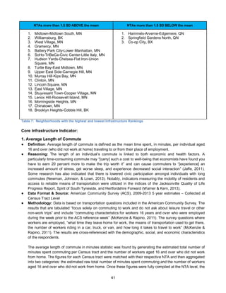 41
NTAs more than 1.5 SD ABOVE the mean NTAs more than 1.5 SD BELOW the mean
1. Midtown-Midtown South, MN
2. Williamsburg, BK
3. West Village, MN
4. Gramercy, MN
5. Battery Park City-Lower Manhattan, MN
6. SoHo-TriBeCa-Civic Center-Little Italy, MN
7. Hudson Yards-Chelsea-Flat Iron-Union
Square, MN
8. Turtle Bay-East Midtown, MN
9. Upper East Side-Carnegie Hill, MN
10. Murray Hill-Kips Bay, MN
11. Clinton, MN
12. Lincoln Square, MN
13. East Village, MN
14. Stuyvesant Town-Cooper Village, MN
15. Lenox Hill-Roosevelt Island, MN
16. Morningside Heights, MN
17. Chinatown, MN
18. Brooklyn Heights-Cobble Hill, BK
1. Hammels-Arverne-Edgemere, QN
2. Springfield Gardens North, QN
3. Co-op City, BX
Table 7: Neighborhoods with the highest and lowest Infrastructure Rankings
Core Infrastructure Indicator:
1. Average Length of Commute
● Definition: Average length of commute is defined as the mean time spent, in minutes, per individual aged
16 and over (who did not work at home) traveling to or from their place of employment.
● Reasoning: The length of an individual’s commute is linked to both economic and health factors. A
particularly time-consuming commute may “[carry] such a cost to well-being that economists have found you
have to earn 20 percent more to make the trip worth it” and can cause commuters to “[experience] an
increased amount of stress, get worse sleep, and experience decreased social interaction” (Jaffe, 2011).
Some research has also indicated that there is lowered civic participation amongst individuals with long
commutes (Newman, Johnson, & Lown, 2013). Notably, indicators measuring the mobility of residents and
access to reliable means of transportation were utilized in the indices of the Jacksonville Quality of Life
Progress Report, Spirit of South Tyneside, and Hertfordshire Forward (Warner & Kern, 2013).
● Data Format & Source: American Community Survey (ACS), 2009-2013 5 year estimates – Collected at
Census Tract Level
● Methodology: Data is based on transportation questions included in the American Community Survey. The
results that are tabulated “focus solely on commuting to work and do not ask about leisure travel or other
non-work trips” and include “commuting characteristics for workers 16 years and over who were employed
during the week prior to the ACS reference week” (McKenzie & Rapino, 2011). The survey questions where
workers are employed, “what time they leave home for work, the means of transportation used to get there,
the number of workers riding in a car, truck, or van, and how long it takes to travel to work” (McKenzie &
Rapino, 2011). The results are cross-referenced with the demographic, social, and economic characteristics
of the respondents.
The average length of commute in minutes statistic was found by generating the estimated total number of
minutes spent commuting per Census tract and the number of workers aged 16 and over who did not work
from home. The figures for each Census tract were matched with their respective NTA and then aggregated
into two categories: the estimated raw total number of minutes spent commuting and the number of workers
aged 16 and over who did not work from home. Once these figures were fully compiled at the NTA level, the
 
