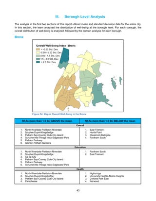 43
III. Borough Level Analysis
The analysis in the first two sections of this report utilized mean and standard deviation data for the entire city.
In this section, the team analyzed the distribution of well-being at the borough level. For each borough, the
overall distribution of well-being is analyzed, followed by the domain analysis for each borough.
Bronx
Figure 54: Map of Overall Well-Being in the Bronx
NTAs more than 1.5 SD ABOVE the mean NTAs more than 1.5 SD BELOW the mean
Overall
1. North Riverdale-Fieldston-Riverdale
2. Spuyten Duyvil-Kingsbridge
3. Pelham Bay-Country Club-City Island
4. Schuylerville-Throgs Neck-Edgewater Park
5. Pelham Parkway
6. Allerton-Pelham Gardens
1. East Tremont
2. Hunts Point
3. Claremont-Bathgate
4. Fordham South
Education
1. North Riverdale-Fieldston-Riverdale
2. Spuyten Duyvil-Kingsbridge
3. Co-op City
4. Pelham Bay-Country Club-City Island
5. Pelham Parkway
6. Schuylerville-Throgs Neck-Edgewater Park
1. Fordham South
2. East Tremont
Health
1. North Riverdale-Fieldston-Riverdale
2. Spuyten Duyvil-Kingsbridge
3. Pelham Bay-Country Club-City Island
4. Parkchester
1. Highbridge
2. University Heights-Morris Heights
3. Crotona Park East
4. Norwood
Overall Well-Being Index - Bronx
< -0.50 Std. Dev.
-0.50 - 0.50 Std. Dev.
0.50 - 1.5 Std. Dev.
1.5 - 2.5 Std. Dev.
> 2.5 Std. Dev.
 