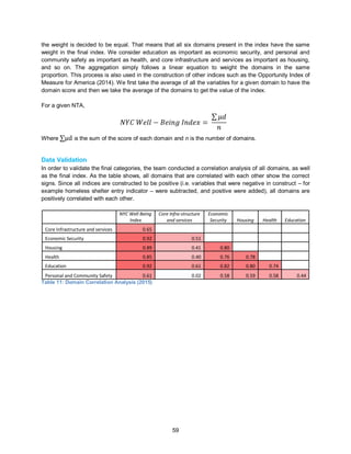 59
the weight is decided to be equal. That means that all six domains present in the index have the same
weight in the final index. We consider education as important as economic security, and personal and
community safety as important as health, and core infrastructure and services as important as housing,
and so on. The aggregation simply follows a linear equation to weight the domains in the same
proportion. This process is also used in the construction of other indices such as the Opportunity Index of
Measure for America (2014). We first take the average of all the variables for a given domain to have the
domain score and then we take the average of the domains to get the value of the index.
For a given NTA,
Where ∑μd is the sum of the score of each domain and n is the number of domains.
Data Validation
In order to validate the final categories, the team conducted a correlation analysis of all domains, as well
as the final index. As the table shows, all domains that are correlated with each other show the correct
signs. Since all indices are constructed to be positive (i.e. variables that were negative in construct – for
example homeless shelter entry indicator – were subtracted, and positive were added), all domains are
positively correlated with each other.
NYC Well Being
Index
Core Infra-structure
and services
Economic
Security Housing Health Education
Core Infrastructure and services 0.65
Economic Security 0.92 0.51
Housing 0.89 0.41 0.80
Health 0.85 0.40 0.76 0.78
Education 0.92 0.61 0.82 0.80 0.74
Personal and Community Safety 0.61 0.02 0.58 0.59 0.58 0.44
Table 11: Domain Correlation Analysis (2015)
 