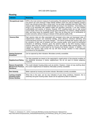 NYC CIDI SIPA Capstone
80
Housing
Indicator Reasoning
Occupants per room OPR is the most common measure of overcrowding. We selected the standard of greater than
one person per room because it helps identify whether rooms are used as sleeping quarters
which may provide privacy (like a living room), but are likely considered less than ideal. This
measure also indicates whether multiple families are living in one residence. Overcrowding is
shown to be associated with negative health and education outcomes. It can also indicate
unaffordability and scarcity of housing. However, NYC crowding levels are so high across
income levels, that it may not indicate enough about well-being. For instance, college students
often use living rooms as makeshift rooms. They may be doing this out of convenience of
location and price, without it being an indicator of their general quality of life.
Vacancy Rate High vacancy rates are often associated with increased crime rates and decreased rates of
neighborhood cohesion and residential stability, which influence individual well-being and
community-level economic and social changes.
23
The OECD contends that vacancy rates can
be indicators of high cost of transport and poor housing quality, which would be worthwhile
indicators of well-being. However, given the extreme strain on the NYC housing market,
vacancy rates may not be good indicators of crime, and instead reflect housing prices. This
measure is captured to some extent by the Housing Cost Burden indicator. In addition, it is
unlikely that vacancy rates across the city will show enough variation to draw adequate
conclusions for the population.
Heating Equipment
Breakdown
Can be captured by other indicators. Microdata currently unavailable.
Neighborhood Rating
The data presented are based on the respondent's overall opinion of the physical condition of
the residential structures in his/her neighborhood. We do not want to include subjective
measures.
Reason Householder
Moved From Previous
Residence
This could indicator housing stress such as eviction. However, it does not say anything about
the current neighborhood of residence. Microdata currently unavailable.
Rent Subsidy Better captured by housing cost burden indicator. Microdata currently unavailable.
Lacking complete
plumbing and/or
kitchen facilities
When this is the case, can be very indicative of poor living conditions. However, this is
extremely rare given housing codes. Issues can be captured by data on violations.
23
Owens, A., & Sampson, R. J. (2013). Community Well-Being and the Great Recession. Retrieved from
https://web.stanford.edu/group/scspi/_media/pdf/pathways/spring_2013/Pathways_Spring_2013_Owens_Sampson
 