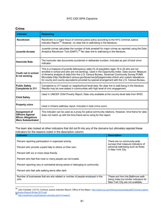 NYC CIDI SIPA Capstone
81
Crime
Indicator Reasoning
Recidivism Recidivism is a major focus of criminal justice policy according to the NYC Criminal Justice
Indicator Report.
24
However, no clear link to well-being in the literature.
Juvenile Arrests
Juvenile crimes calculates the number of kids arrested for major crimes as reported using the Data
Analytics Recidivism Tool (DART).
25
No clear link to well-being in the literature.
Homicide Rate
The homicide rate documents accidental or deliberate murders. Included as part of total crime
indicator.
Youth not in school
& not working
This is a measure of juvenile delinquency rates (% of population ages 16 to 24 who are not
enrolled in school and who are not working). Used in the Opportunity Index. Data source: Measure
of America analysis of data from the U.S. Census Bureau, American Community Survey PUMS
Microdata (http://factfinder2.census.gov/faces/nav/jsf/pages/index.xhtml) and custom tabulations
for county and county equivalents provided by special arrangement with the U.S. Census Bureau.
Public Safety
Complaints to 311
Complaints to 311 based on neighborhood level data. No clear link to well-being in the literature.
Results may be over-stated in communities with high level of civic engagement.
Child Safety
Used in UNICEF Child Poverty Report. Data only available at the country-level data from WHO.
Property crime
Used in Ontario wellness report. Included in total crime count.
Assignment of
Officers Against
Whom Allegations
Were Substantiated
This indicator can be used as a proxy for police-community relations. However, time frame for data
does not match up with the time frame we’re using for this report.
The team also looked at other indicators that did not fit into any of the domains but ultimately rejected these
indicators for the reasons noted in the description column.
Indicator Description
Percent reporting participation in organized activity.
Percent who provide unpaid help to others on their own.
Percent with six or more close friends.
Percent who feel that most or many people can be trusted.
Percent reporting very or somewhat strong sense or belonging to community
Percent who feel safe walking alone after dark.
There are no community-wide
surveys that measure indicators of
personal well-being such as these
in New York City.
Number of businesses that are arts related or number of people employed in the
arts.
These are from the Baltimore well-
being index but similar indicators for
New York City are not available.
24
John Feinblat. (12/13). Criminal Justice Indicator Report. Office of the Mayor. http://www.nyc.gov/html/cjc/downloads/pdf/Criminal-Justice-
Indicator-Report-Winter-2013.pdf
25
http://recidivism.cityofnewyork.us/index.php?m=search
 