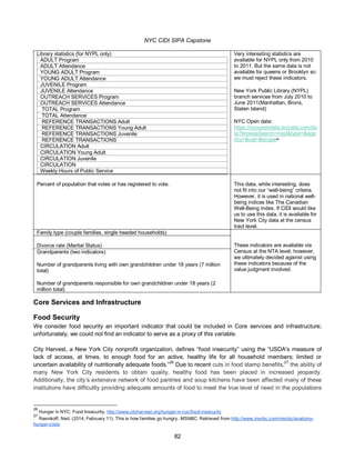 NYC CIDI SIPA Capstone
82
Library statistics (for NYPL only)
ADULT Program
ADULT Attendance
YOUNG ADULT Program
YOUNG ADULT Attendance
JUVENILE Program
JUVENILE Attendance
OUTREACH SERVICES Program
OUTREACH SERVICES Attendance
TOTAL Program
TOTAL Attendance
REFERENCE TRANSACTIONS Adult
REFERENCE TRANSACTIONS Young Adult
REFERENCE TRANSACTIONS Juvenile
REFERENCE TRANSACTIONS
CIRCULATION Adult
CIRCULATION Young Adult
CIRCULATION Juvenile
CIRCULATION
Weekly Hours of Public Service
Very interesting statistics are
available for NYPL only from 2010
to 2011. But the same data is not
available for queens or Brooklyn so
we must reject these indicators.
New York Public Library (NYPL)
branch services from July 2010 to
June 2011(Manhattan, Bronx,
Staten Island)
NYC Open data:
https://nycopendata.socrata.com/da
ta?browseSearch=nypl&type=&age
ncy=&cat=&scope=
Percent of population that votes or has registered to vote. This data, while interesting, does
not fit into our “well-being” criteria.
However, it is used in national well-
being indices like The Canadian
Well-Being Index. If CIDI would like
us to use this data, it is available for
New York City data at the census
tract level.
Family type (couple families, single headed households)
These indicators are available via
Census at the NTA level; however,
we ultimately decided against using
these indicators because of the
value judgment involved.
Divorce rate (Marital Status)
Grandparents (two indicators)
Number of grandparents living with own grandchildren under 18 years (7 million
total)
Number of grandparents responsible for own grandchildren under 18 years (2
million total)
Core Services and Infrastructure
Food Security
We consider food security an important indicator that could be included in Core services and infrastructure;
unfortunately, we could not find an indicator to serve as a proxy of this variable.
City Harvest, a New York City nonprofit organization, defines “food insecurity” using the “USDA's measure of
lack of access, at times, to enough food for an active, healthy life for all household members; limited or
uncertain availability of nutritionally adequate foods.”
26
Due to recent cuts in food stamp benefits,
27
the ability of
many New York City residents to obtain quality, healthy food has been placed in increased jeopardy.
Additionally, the city’s extensive network of food pantries and soup kitchens have been affected many of these
institutions have difficultly providing adequate amounts of food to meet the true level of need in the populations
26
Hunger in NYC: Food Insecurity. http://www.cityharvest.org/hunger-in-nyc/food-insecurity
27
Resnikoff, Ned. (2014, February 11). This is how families go hungry. MSNBC. Retrieved from http://www.msnbc.com/msnbc/anatomy-
hunger-crisis
 