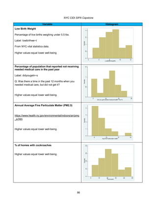 NYC CIDI SIPA Capstone
86
Variable Histogram
Low Birth Weight
Percentage of live births weighing under 5.5 lbs.
Label: lowbirthwe~t
From NYC vital statistics data.
Higher values equal lower well-being
Percentage of population that reported not receiving
needed medical care in the past year
Label: didyougetn~s
Q: Was there a time in the past 12 months when you
needed medical care, but did not get it?
Higher values equal lower well-being.
Annual Average Fine Particulate Matter (PM2.5)
https://www.health.ny.gov/environmental/indoors/air/pmq
_a.htm
Higher values equal lower well-being.
% of homes with cockroaches
Higher values equal lower well-being.
 