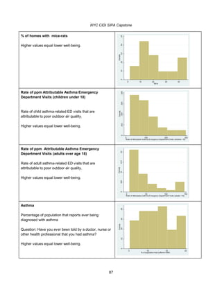 NYC CIDI SIPA Capstone
87
% of homes with mice-rats
Higher values equal lower well-being.
Rate of ppm Attributable Asthma Emergency
Department Visits (children under 18)
Rate of child asthma-related ED visits that are
attributable to poor outdoor air quality.
Higher values equal lower well-being.
Rate of ppm Attributable Asthma Emergency
Department Visits (adults over age 18)
Rate of adult asthma-related ED visits that are
attributable to poor outdoor air quality.
Higher values equal lower well-being.
Asthma
Percentage of population that reports ever being
diagnosed with asthma
Question: Have you ever been told by a doctor, nurse or
other health professional that you had asthma?
Higher values equal lower well-being.
 