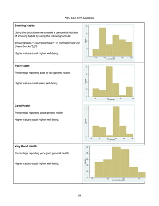 NYC CIDI SIPA Capstone
89
Smoking Habits
Using the data above we created a composite indicator
of smoking habits by using the following formula:
smokinghabits = ((currentSmoke *1)+ (formerSmoke*2) +
(NeverSmoke*3))/3
Higher values equal higher well-being.
Poor Health
Percentage reporting poor or fair general health.
Higher values equal lower well-being.
Good Health
Percentage reporting good general health
Higher values equal higher well-being.
Very Good Health
Percentage reporting very good general health
Higher values equal higher well-being.
 