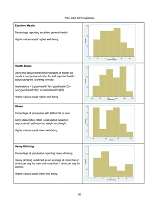 NYC CIDI SIPA Capstone
90
Excellent Health
Percentage reporting excellent general health
Higher values equal higher well-being.
Health Status
Using the above mentioned indicators of health we
create a composite indicator for self reported health
status using the following formula:
healthstatus = ( (poorhealth*1)+( goodhealth*2)+
(verygoodhealth*3)+( excellenthealth*4)/4)
Higher values equal higher well-being
Obese
Percentage of population with BMI of 30 or over.
Body Mass Index (BMI) is calculated based on
respondents’ self-reported weight and height.
Higher values equal lower well-being.
Heavy Drinking
Percentage of population reporting heavy drinking.
Heavy drinking is defined as an average of more than 2
drinks per day for men and more than 1 drink per day for
women.
Higher values equal lower well-being.
 