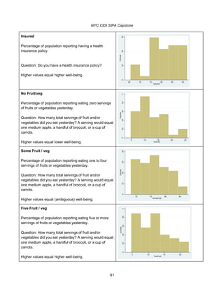 NYC CIDI SIPA Capstone
91
Insured
Percentage of population reporting having a health
insurance policy.
Question: Do you have a health insurance policy?
Higher values equal higher well-being.
No Fruit/veg
Percentage of population reporting eating zero servings
of fruits or vegetables yesterday.
Question: How many total servings of fruit and/or
vegetables did you eat yesterday? A serving would equal
one medium apple, a handful of broccoli, or a cup of
carrots.
Higher values equal lower well-being.
Some Fruit / veg
Percentage of population reporting eating one to four
servings of fruits or vegetables yesterday.
Question: How many total servings of fruit and/or
vegetables did you eat yesterday? A serving would equal
one medium apple, a handful of broccoli, or a cup of
carrots.
Higher values equal (ambiguous) well-being.
Five Fruit / veg
Percentage of population reporting eating five or more
servings of fruits or vegetables yesterday.
Question: How many total servings of fruit and/or
vegetables did you eat yesterday? A serving would equal
one medium apple, a handful of broccoli, or a cup of
carrots.
Higher values equal higher well-being.
 