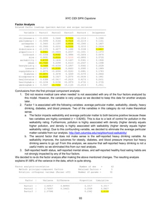NYC CIDI SIPA Capstone
93
Factor Analysis
Rotated factor loadings (pattern matrix) and unique variances
---------------------------------------------------------------------
Variable | Factor1 Factor2 Factor3 Factor4 | Uniqueness
-------------+----------------------------------------+--------------
childrenem~a | -0.0000 0.5448 0.7222 -0.1514 | 0.1586
adultemerg~t | -0.0999 0.5144 0.7524 -0.2219 | 0.1101
asthmaever | 0.3483 0.1397 0.8004 -0.1945 | 0.1807
lowbirth | -0.3583 0.0231 0.7250 0.3210 | 0.2424
didnotrece~e | -0.1375 0.4477 0.1688 0.3338 | 0.6407
avgparticu~r | 0.8961 -0.0849 0.2037 -0.1051 | 0.1373
cockroach | -0.0358 0.8562 0.3884 -0.2604 | 0.0470
mice | 0.0091 0.8054 0.5224 -0.0800 | 0.0720
walkability | 0.8725 0.1434 0.1607 0.0381 | 0.1908
obese | -0.7565 0.2299 0.4113 -0.2567 | 0.1398
heavydrink~g | 0.7684 -0.4109 0.1857 0.0582 | 0.2028
insured | 0.2975 -0.8399 0.0603 0.0585 | 0.1989
nopsychdis~s | 0.4076 -0.4094 -0.0263 0.6981 | 0.1783
diabetes | -0.6871 0.3678 0.3269 -0.0370 | 0.2844
bloodpress~e | -0.8606 0.1627 0.2070 -0.0636 | 0.1861
healthstatus | 0.4388 -0.5417 -0.2614 0.4273 | 0.2631
healthyhab~s | -0.1234 0.0158 -0.3979 0.6732 | 0.3730
smokinghab~s | 0.3267 -0.7256 -0.1120 -0.2514 | 0.2911
---------------------------------------------------------------------
Conclusions from the first principal component analysis:
1. ‘Did not receive medical care when needed’ is not associated with any of the four factors analyzed by
this model. However, the variable is very unique so we decided to keep this data for another analysis
later.
2. Factor 1 is associated with the following variables: average particular matter, walkability, obesity, heavy
drinking, diabetes, and blood pressure. Two of the variables in this category do not make theoretical
sense.
a. The factor impacts walkability and average particular matter to both become positive because these
two variables are highly correlated (r = 0.8245). This is due to a lack of control for pollution in the
walkability rating. Furthermore, pollution is highly associated with density (higher density equals
higher pollution, and density is highly associated with walkability (higher density equals higher
walkability rating). Due to this confounding variable, we decided to eliminate the average particular
matter variable from our analysis. http://beh.columbia.edu/neighborhood-walkability/
b. The second factor that does not make sense is the self-reported heavy drinking variable. As
walkability improves, the outcomes for obesity, diabetes, and blood pressure improve but heavy
drinking seems to go up! From this analysis, we assume that self-reported heavy drinking is not a
useful metric so we eliminated this from our next analysis.
3. Self-reported health status, self-reported mental stress, and self-reported healthy food eating habits are
not strongly impacted by any of the four factors.
We decided to re-do the factor analysis after making the above mentioned changes. The resulting analysis
explains 81.68% of the variance in the data, which is quite strong.
Factor analysis/correlation Number of obs = 42
Method: principal-component factors Retained factors = 3
Rotation: orthogonal varimax (Kaiser off) Number of params = 30
--------------------------------------------------------------------------
Factor | Variance Difference Proportion Cumulative
-------------+------------------------------------------------------------
Factor1 | 3.64917 0.88909 0.3317 0.3317
Factor2 | 2.76007 0.18421 0.2509 0.5827
Factor3 | 2.57586 . 0.2342 0.8168
 