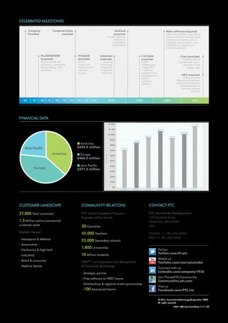 Ptc Customers PTC Fast Facts | PDF