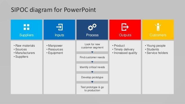 slidemodel flat sipoc powerpoint diagram 1 638