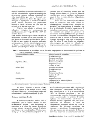 Indicadores biológicos... ARAÚJO, A. S. F.; MONTEIRO, R. T. R.
Biosci. J., Uberlândia, v. 23, n. 3, p. 66-75, July./Sept. 2007
68
sensíveis indicadores de mudanças na qualidade do
solo. Os microrganismos possuem a capacidade de
dar respostas rápidas a mudanças na qualidade do
solo, característica que não é observada nos
indicadores químicos ou físicos. Em alguns casos,
alterações na população e na atividade microbiana
podem preceder mudanças nas propriedades
químicas e físicas, refletindo um claro sinal na
melhoria ou na degradação do solo.
Critérios para seleção e utilização dos
indicadores biológicos no monitoramento da
qualidade do solo propostos por Brookes (1995) são
descritos abaixo:
a) Os atributos microbiológicos devem ser exatos e
precisamente avaliados para se obter respostas em
uma ampla escala de tipos e condições de solo; b)
Devido ao alto número de amostras analisadas
normalmente, os atributos microbiológicos devem
ser fáceis e econômicos de serem avaliados; c) Os
atributos microbiológicos devem ser sensíveis a
estresses, mas suficientemente robustos para não
fornecer alarmes falsos; d) Devem ter validação
científica, com base na realidade e conhecimento
atual; e) Dois ou mais atributos, independentes,
devem ser utilizados.
Nesse caso, suas inter-relações no ambiente
devem ser conhecidas. Este último critério está
relacionado com a inclusão de um “minimum data
set (MDS)” ou número mínimo de indicadores que
deve ser selecionado. Os critérios para a seleção de
indicadores relacionam-se, principalmente, com a
sua utilidade em definir os processos do
ecossistema. Stenberg (1999) enfatiza que nenhum
indicador individualmente conseguirá descrever e
quantificar todos os aspectos da qualidade do solo,
existindo uma relação entre todos os atributos do
solo. Na tabela 2 estão listados os indicadores
microbiológicos que podem ser utilizados em
programas de monitoramento da qualidade do solo.
Tabela 2. Número mínimo de indicadores (MDS) utilizados nos programas de monitoramento de qualidade do
solo da comunidade européia.
Programa de monitoramento Número mínimo de indicadores
Alemanha Respiração do solo
Biomassa microbiana
Quociente respiratório
Republica Tcheca Biomassa microbiana
Respiração do solo
Enzimas do solo
Reino Unido Biomassa microbiana
Respiração do solo
Rhizobium
Áustria Biomassa microbiana
Enzimas do solo
Nitrificação
Outros países Respiração do solo
Decomposição da matéria orgânica
Enzimas do solo
Fonte: International Co-operative Programme on Integrated Monitoring
No Brasil, Frighetto e Valarini (2000)
sugeriram, através de um manual técnico, vários
indicadores biológicos e bioquímicos que podem ser
utilizados para a avaliação da qualidade do solo.
Biomassa microbiana do solo
A biomassa microbiana é definida como o
componente vivo da matéria orgânica do solo
(JENKINSON; LADD, 1981) excluindo-se a
macrofauna e as raízes das plantas. Segundo os
mesmos autores, a proporção presente de células
microbianas vivas contendo carbono (C-microbiano,
em mg kg-1
de solo) geralmente compreende de 1 a
5 % do carbono orgânico total (COT) enquanto que
para o nitrogênio (N-microbiano, em mg kg-1
de
solo) compreende de 1 a 6 % do nitrogênio total
(NT). A biomassa microbiana é um dos
componentes que controlam funções chaves no solo,
como a decomposição e o acúmulo de matéria
orgânica, ou transformações envolvendo os
nutrientes minerais. Representa, ainda, uma reserva
considerável de nutrientes, os quais são
continuamente assimilados durante os ciclos de
crescimento dos diferentes organismos que
compõem o ecossistema. Conseqüentemente, os
solos que mantém um alto conteúdo de biomassa
microbiana são capazes não somente de estocar, mas
 