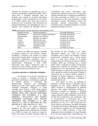 Indicadores biológicos... ARAÚJO, A. S. F.; MONTEIRO, R. T. R.
Biosci. J., Uberlândia, v. 23, n. 3, p. 66-75, July./Sept. 2007
71
indicador de mudanças na qualidade do solo; c)
envolver metodologias simplificadas (DICK, 1997).
Além disso, a atividade enzimática pode ser
utilizada como medida de atividade microbiana,
produtividade e efeito de poluentes no solo. Taylor
et al. (2002) sugerem duas razões para avaliar as
enzimas do solo. A primeira, como informativo do
potencial bioquímico e de manipulação do solo, e a
segunda, como indicador de qualidade devido a
sensibilidade para prover informações sobre
mudanças nas funções-chave do solo. As principais
enzimas utilizadas para a avaliação da qualidade do
solo estão sumarizadas na Tabela 4. As enzimas
estão presentes no solo tanto associadas às células
microbianas (enzimas intracelulares), quanto não
associadas (enzimas extracelulares). Existem
correlações entre a atividade enzimática e os outros
indicadores biológicos do solo.
Tabela 4. Principais enzimas indicadoras da qualidade do solo.
Enzimas do solo Reação enzimática Atividade indicadora
Desidrogenase Sistema de transporte de elétrons Atividade microbiana
B-glucosidase Hidrólise da celobiose Ciclagem de carbono
Celulase Hidrólise de celulose Ciclagem de carbono
Uréase Hidrólise da uréia Ciclagem de nitrogênio
Amidase Mineralização do N Ciclagem do N
Fosfatase Liberação de PO4
-
Ciclagem do P
Arisulfatase Liberação de SO4
-
Ciclagem de S
FDA Hidrólise Atividade enzimática
Balota et al. (2004) investigaram a atividade
de algumas enzimas do solo (amilase, celulase,
arisulfatase e fosfatase) sob sistemas de manejo
convencional, plantio direto e rotação de culturas e
observaram significantes correlações entre a
atividade enzimática e o C e N microbiano do solo.
Anteriormente, Frakenberg e Dick (1983)
observaram uma relação significativa entre as
enzimas, tais como fosfatase, amidase e catalase, e a
respiração e biomassa microbiana do solo.
As práticas agrícolas e os indicadores biológicos
As mudanças no uso do solo associadas ao
sistema de manejo, à utilização excessiva de
pesticidas e fertilizantes e, recentemente, a aplicação
de resíduos urbanos e industriais, tem
proporcionado alterações nas propriedades
biológicas do solo. Neste sentido, vários trabalhos
utilizando indicadores biológicos já foram
realizados para verificar o efeito dessas práticas
agrícolas sobre a qualidade do solo (CARDOSO e
FORTES NETO, 2000; ARAÚJO; MONTEIRO;
ABARKELI, 2003; D’ANDREA et al, 2002;
MOREIRA e MALAVOLTA, 2004; SANTOS;
CASTILHOS; CASTILHOS, 2004; ARAÚJO;
MONTEIRO, 2006; TEIXEIRA et al., 2006;
ARAÚJO et al., 2006; TU; RISTAINO; RU, 2006;
MELERO et al., 2006; ARAÚJO et al., 2007).
As alterações em alguns indicadores
biológicos do solo pela adoção de diferentes
sistemas de manejo foram verificadas por D’Andrea
et al (2002) na região do cerrado do estado de
Goiás, e por Santos; Castilhos; Castilhos (2004) no
Rio Grande do Sul. D’Andrea et al. (2002)
observaram redução nos teores de carbono
microbiano com a adoção de pastagem e plantio
convencional, comparado com o sistema plantio
direto e a mata nativa (Tabela 3). O mesmo
comportamento foi observado por Santos; Castilhos;
Castilhos (2004) que verificaram que o sistema
plantio direto, comparado ao plantio convencional,
proporcionou aumentos na atividade e biomassa
microbiana do solo. Recentemente, Melero et al.
(2006) avaliaram a resposta dos microrganismos do
solo a adoção do sistema convencional e orgânico e
observaram que o sistema orgânico aumentou o
conteúdo de matéria orgânica, a biomassa e a
atividade microbiana, melhorando a qualidade e
produtividade do solo.
Em relação ao efeito da aplicação de
pesticidas e resíduos urbanos e industriais sobre a
microbiota do solo, Araújo; Monteiro; Abarkeli
(2003) estudaram o comportamento do herbicida
glifosato sobre alguns indicadores biológicos e
observaram aumento na respiração e atividade
enzimática do solo com a aplicação do herbicida.
Araújo e Monteiro (2006) estudaram o efeito do uso
de lodo têxtil compostado e não compostado sobre
os microrganismos e observaram que o não
compostado causou efeitos negativos na biomassa
microbiana do solo. Já o lodo compostado teve
efeitos positivos na biomassa, atividade microbiana
e no número de bactérias, melhorando a capacidade
de reciclagem do carbono do solo. Recentemente,
Araújo et al. (2007) avaliaram o lodo têxtil
compostado sobre a nodulação e a fixação biológica
do N2 em soja e feijão-caupi e observaram que, em
 