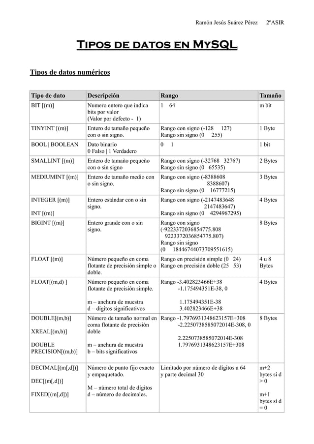 Tipos De Datos De Mysql _ SQL Data Types: Distintos tipos de datos en ...