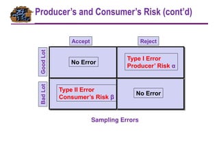 668819271-presentation ACCEPTANCE-SAMPLING.pptx
