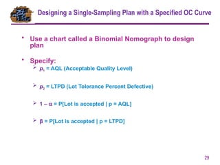 668819271-presentation ACCEPTANCE-SAMPLING.pptx