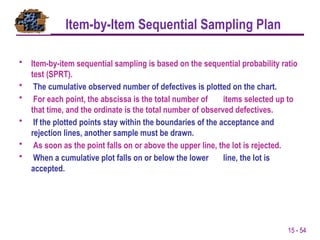 Acceptance Sampling Sequential Plan.pdf 668819271-presentation ACCEPTANCE-SAMPLING.pptx