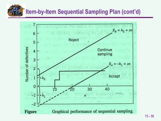 Acceptance Sampling Sequential Plan.pdf 668819271-presentation ACCEPTANCE-SAMPLING.pptx