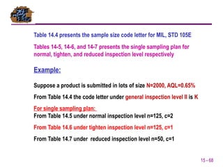 668819271-presentation ACCEPTANCE-SAMPLING.pptx