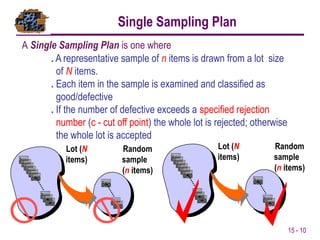 668819271-A Relibility CCEPTANCE-SAMPLING.pptx