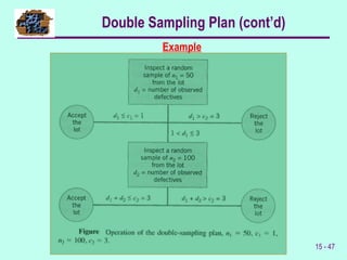 668819271-A Relibility CCEPTANCE-SAMPLING.pptx