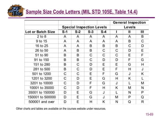 668819271-A Relibility CCEPTANCE-SAMPLING.pptx