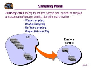 Criterion Sampling Example Model 668819271-A Relibility CCEPTANCE-SAMPLING.pptx