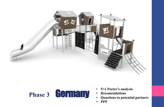 GermanyPhase 3
•  5+1 Porter’s analysis
•  Recomendations
•  Quastions to potential partners
•  PPP
 