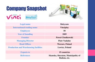 CompanySnapshot
Legal name Babycam
International trading name Vinciplay
Employees 50
Year of founding 2009
Founder Pawel Chodkowski
Managing Director Piotr Nadulne
Head Offices Warsaw, Poland
Production and Warehousing facilities Lowicz, Poland
Exports to 15 countries
References Skanska, Sheraton, Municipality of
Radom, etc.
 