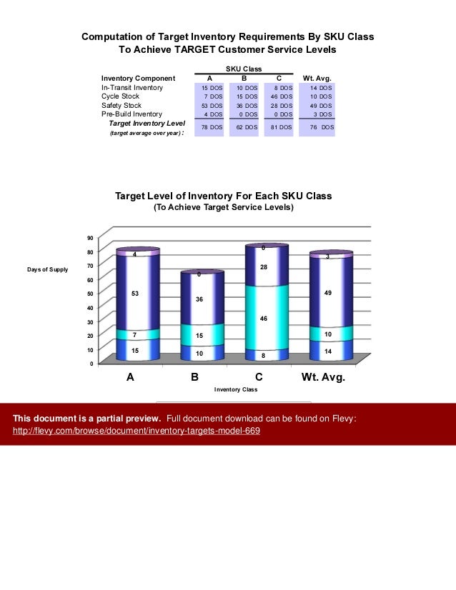 Inventory Targets Model