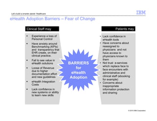 Clinical Staff may Patients may 
© 2010 IBM Corporation 
Let’s build a smarter planet: Healthcare 
eHealth Adoption Barriers – Fear of Change 
 Experience a loss of 
Personal Control 
 Have anxiety around 
Benchmarking (KPIs) 
and transparency that 
EHR create, on their 
clinical practice. 
 Fail to see value in 
eHealth solutions 
 Loose of Revenue 
due to higher 
documentation effort 
and new guidelines 
 eHealth Integration 
Costs 
 Lack confidence in 
new systems or ability 
to learn new skills 
• Lack confidence in 
eHealth tools 
• Have concerns about 
reassigned to 
physicians and not 
have access to 
physicians known to 
them 
• Not trust e-services 
which replace face to 
face encounters with 
administrative and 
clinical staff (ebooking 
for example) 
• Concerns about 
inappropriate 
information protection 
and sharing 
BARRIERS 
for 
eHealth 
Adoption 
 