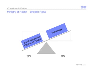 © 2010 IBM Corporation 
Let’s build a smarter planet: Healthcare 
Ministry of Health – eHealth Risks 
Technology 
Lack of Stakeholder 
Adoption and Usage 
80% 20% 
 