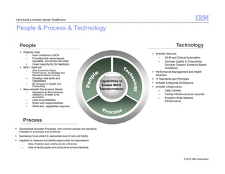 People Technology 
© 2010 IBM Corporation 
Let’s build a smarter planet: Healthcare 
People  Process  Technology 
 Patients must 
– have confidence in MOH 
– Provided with value based, 
equitable, convenient services 
– Given opportunity for feedback 
 MOH Staff will 
– Shift Culture to Value, 
Performance, Knowledge and 
Standards Based Culture 
– Develop new skills and 
capabilities 
– Be focused on Quality and 
Productivity 
 New eHealth Governance Model 
– Represent all MOH divisions 
needed for eHealth to be 
successful 
– Clear accountabilities 
– Roles and responsibilities 
– Skills and capabilities required 
 Standardized Business Processes, with common policies and standards 
imbedded in processes and workflows 
 Seamlessly move patient to appropriate level of care and facility 
 Capability to measure and identify opportunities for improvement 
– View of patient care activity across enterprise 
– View of facility quality and productivity across enterprise 
 eHealth Services 
– iEHR and Clinical Automation 
– Clinician Quality  Productivity, 
Decision Support, Evidence Based 
Guidelines 
 Performance Management and Health 
Analytics 
 IT Standards and Principles 
 eHealth Enterprise Architecture 
 eHealth Infrastructure 
– Data Centres 
– Facility Infrastructure as required 
– Kingdom Wide Network 
Infrastructure 
Capabilities to 
Enable MOH 
Transformation 
Process 
 