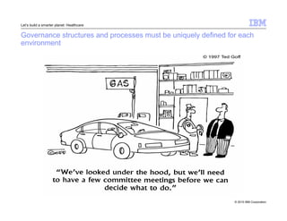 Let’s build a smarter planet: Healthcare 
Governance structures and processes must be uniquely defined for each 
environment 
© 2010 IBM Corporation 
 