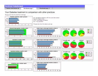 © 2010 IBM Corporation 
Let’s build a smarter planet: Healthcare 
 
