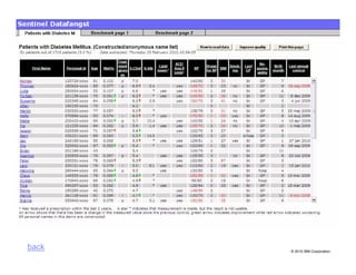 © 2010 IBM Corporation 
Let’s build a smarter planet: Healthcare 
back 
