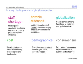 © 2010 IBM Corporation 
Let’s build a smarter planet: Healthcare 
Industry challenges from a global perspective 
globalization 
Health care is shifting 
from local to national 
and global contexts 
chronic 
diseases 
Incidence and cost of 
chronic and re-emerging 
infectious diseases are 
increasing 
staff 
shortage 
Nursing and 
specialist shortages 
demand workforce 
productivity and 
efficiency 
consumerism 
Empowered consumers 
expect better value, 
quality, and outcomes 
demographics 
Changing demographics 
and lifestyles drive 
associated costs 
cost 
Growing costs for 
new, revolutionary 
technologies and 
treatments 
 