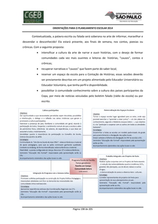 ORIENTAÇÕES PARA O PLANEJAMENTO ESCOLAR 2014
Página 198 de 205
Contextualizada, a palavra escrita ou falada será soberana na arte de informar, maravilhar e
desvendar o desconhecido! Ela estará presente, aos finais de semana, nos contos, poesias ou
crônicas. Com a seguinte proposta:
 intensificar a cultura da arte de narrar e ouvir histórias, com o desejo de formar
comunidades cada vez mais ouvintes e leitoras de: histórias, “causos”, contos e
crônicas;
 recuperar narrativas e “causos” que fazem parte do saber local;
 reservar um espaço da escola para a Contação de Histórias; essas sessões deverão
ser previamente descritas em um projeto alimentado pelo Educador Universitário ou
Educador Voluntário, que tenha perfil e disponibilidade.
 possibilitar à comunidade conhecimento sobre a cultura dos países participantes da
Copa, por meio de notícias veiculadas pelo boletim falado (rádio da escola) ou por
escrito.
 