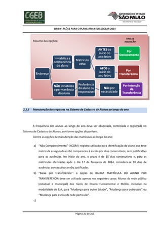 ORIENTAÇÕES PARA O PLANEJAMENTO ESCOLAR 2014
Página 20 de 205
2.2.3 Manutenção dos registros no Sistema de Cadastro de Alunos ao longo do ano
A frequência dos alunos ao longo do ano deve ser observada, controlada e registrada no
Sistema de Cadastro de Alunos, conforme opções disponíveis.
Dentre as opções de manutenção das matrículas ao longo do ano:
a) “Não Comparecimento” (NCOM): registro utilizado para identificação do aluno que teve
matrícula assegurada e não compareceu à escola por dias consecutivos, sem justificativa
para as ausências. No início do ano, o prazo é de 15 dias consecutivos e, para as
matrículas efetivadas após o dia 17 de fevereiro de 2014, considera-se 10 dias de
ausências consecutivas e não justificadas.
b) “Baixa por transferência”: a opção de BAIXAR MATRÍCULA DO ALUNO POR
TRANSFERÊNCIA deve ser utilizada apenas nos seguintes casos: Alunos da rede pública
(estadual e municipal) dos níveis de Ensino Fundamental e Médio, inclusive na
modalidade de EJA, para “Mudança para outro Estado”, “Mudança para outro país” ou
“Mudança para escola da rede particular”.
c)
Resumo das opções:
TIPO DE
INSCRIÇÃO
 