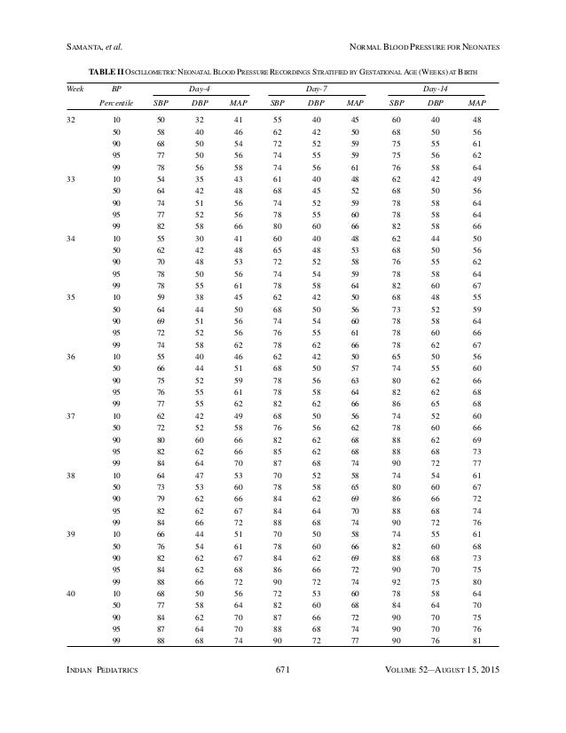 normative-blood-pressure-data-for-indian-neonates